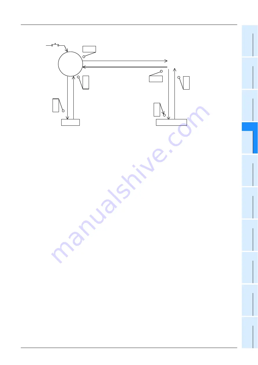 Mitsubishi Electric MELSEC FX3G Programming Manual Download Page 411