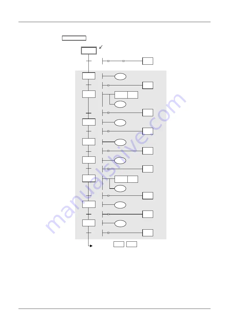 Mitsubishi Electric MELSEC FX3G Programming Manual Download Page 416