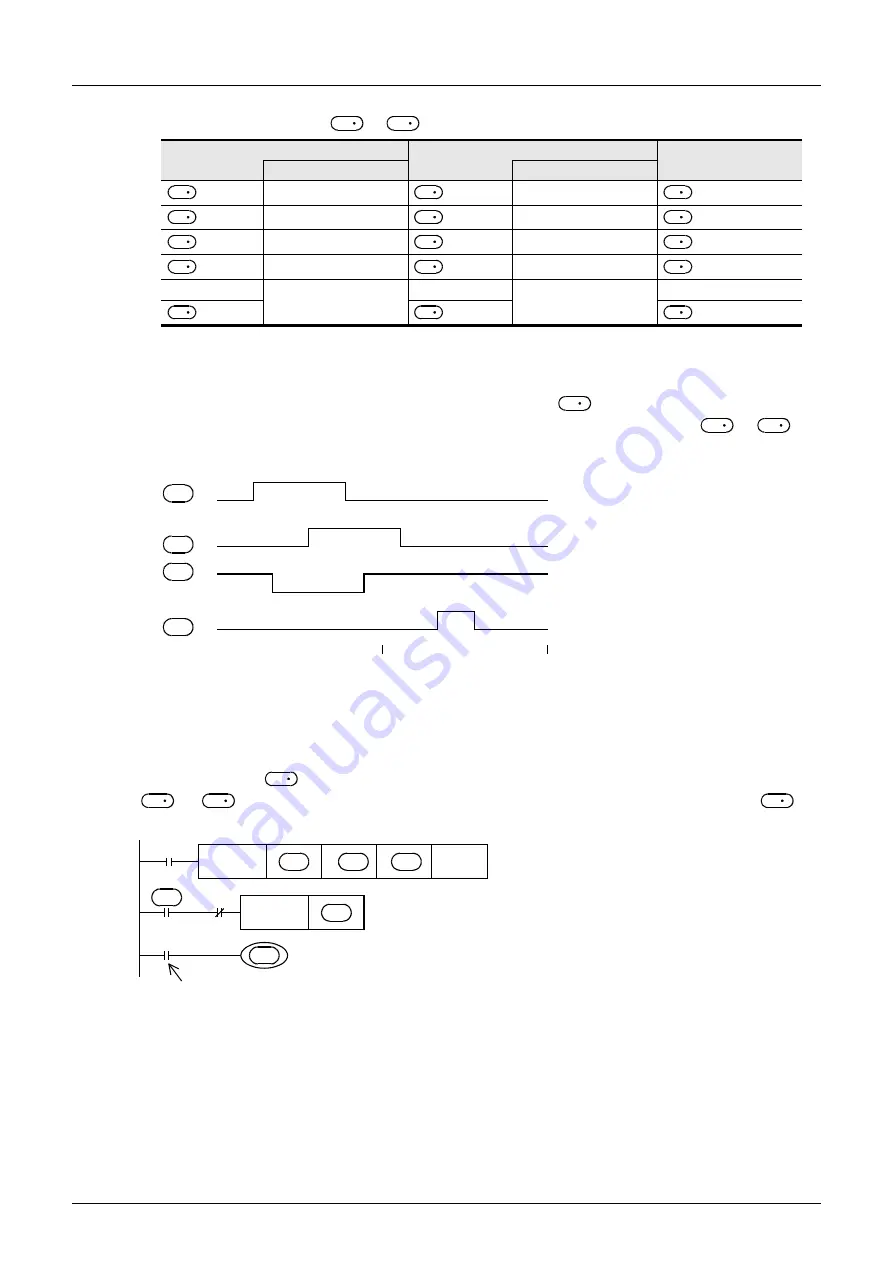 Mitsubishi Electric MELSEC FX3G Скачать руководство пользователя страница 422