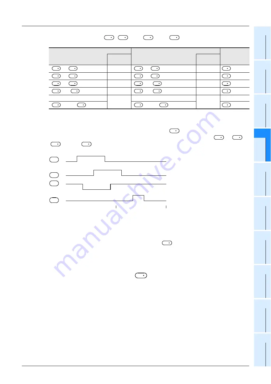 Mitsubishi Electric MELSEC FX3G Programming Manual Download Page 423