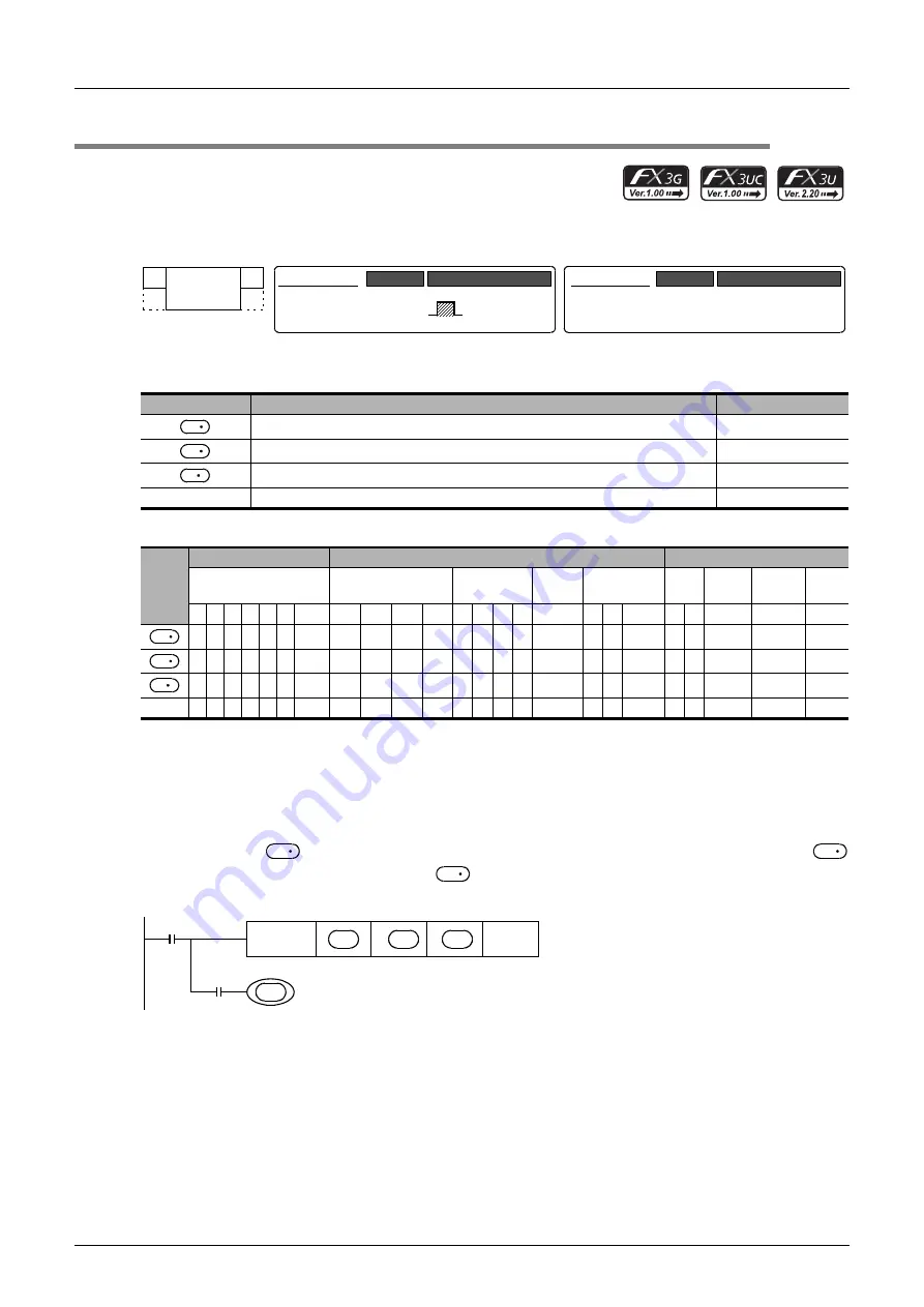 Mitsubishi Electric MELSEC FX3G Скачать руководство пользователя страница 424