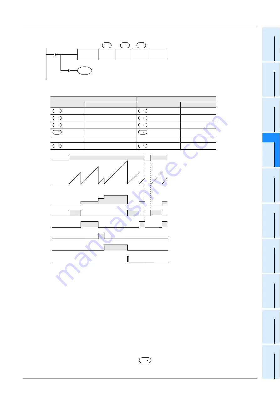 Mitsubishi Electric MELSEC FX3G Скачать руководство пользователя страница 425