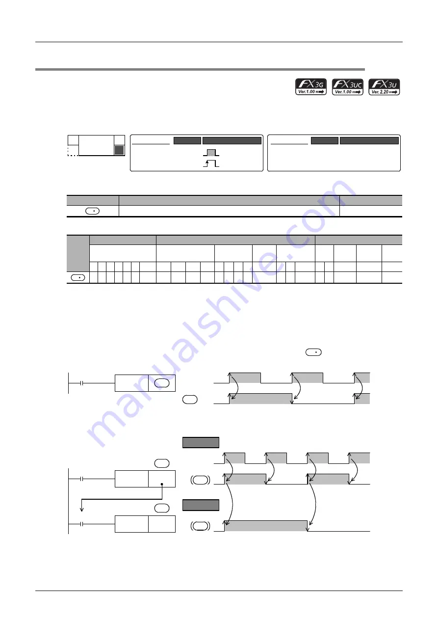 Mitsubishi Electric MELSEC FX3G Programming Manual Download Page 430