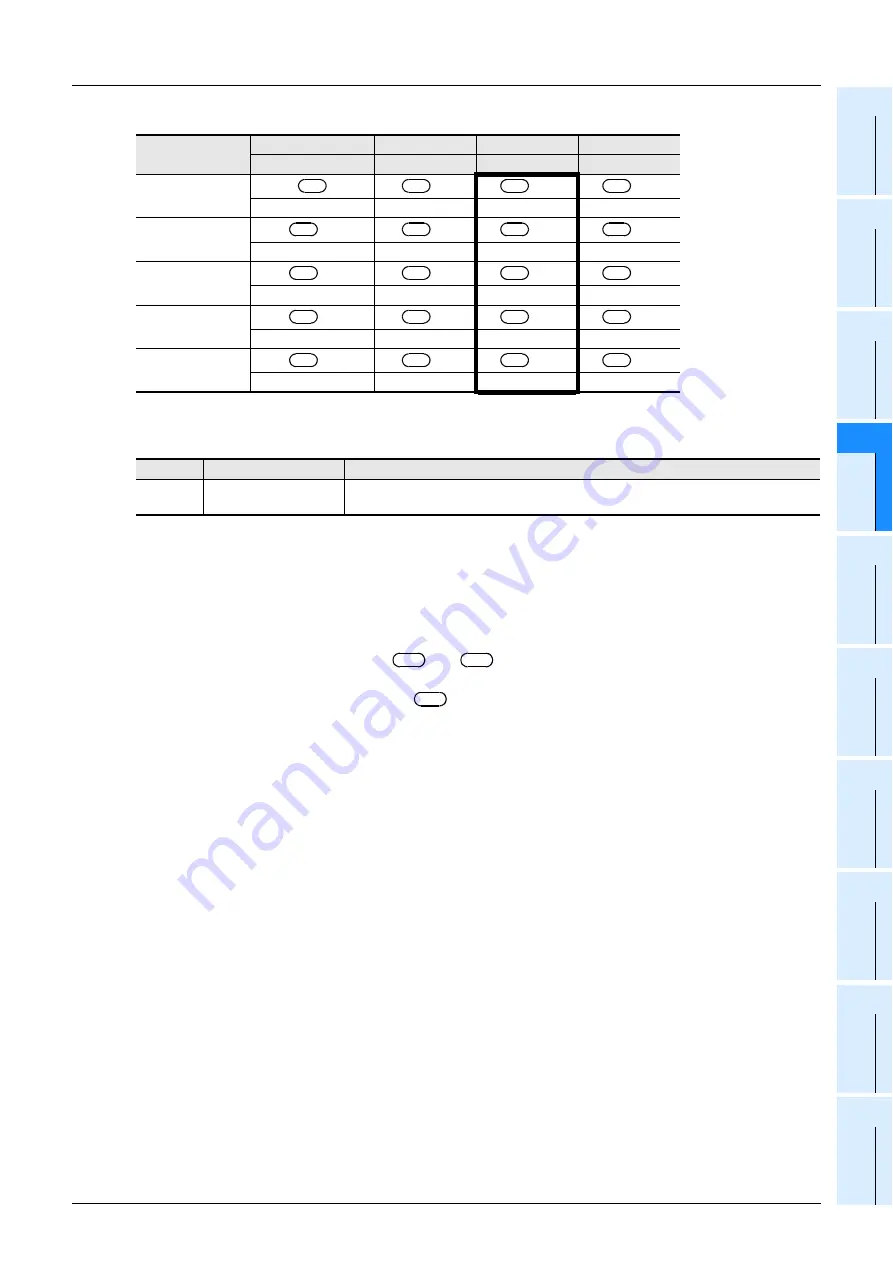 Mitsubishi Electric MELSEC FX3G Programming Manual Download Page 439