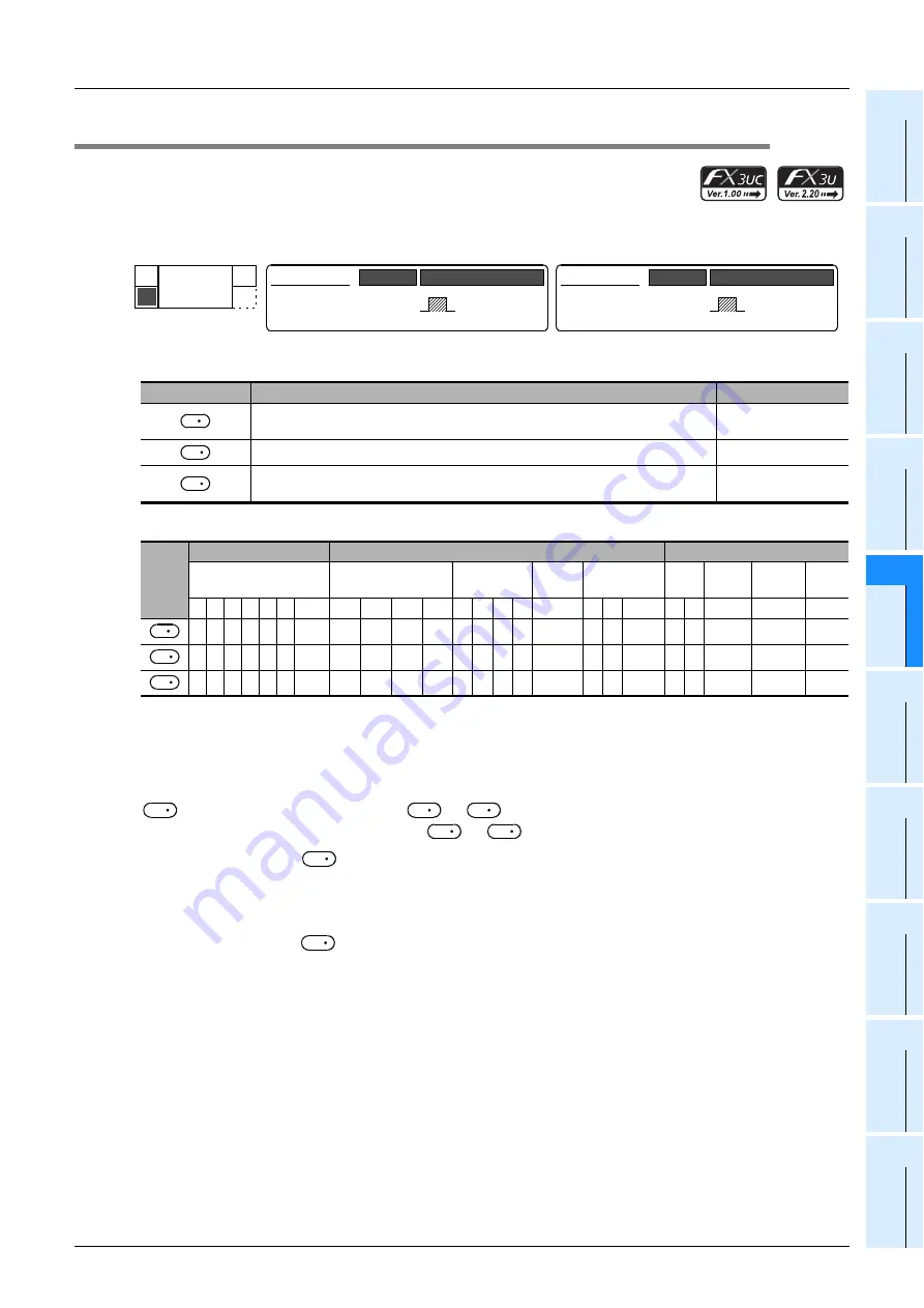 Mitsubishi Electric MELSEC FX3G Скачать руководство пользователя страница 441