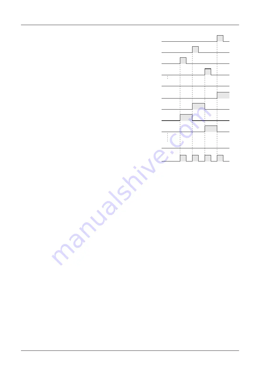 Mitsubishi Electric MELSEC FX3G Programming Manual Download Page 444