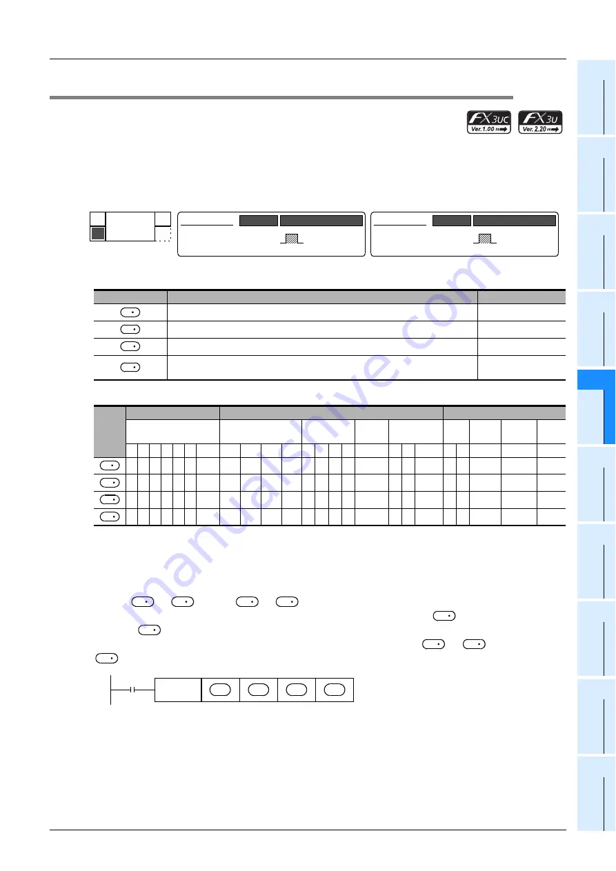 Mitsubishi Electric MELSEC FX3G Programming Manual Download Page 445