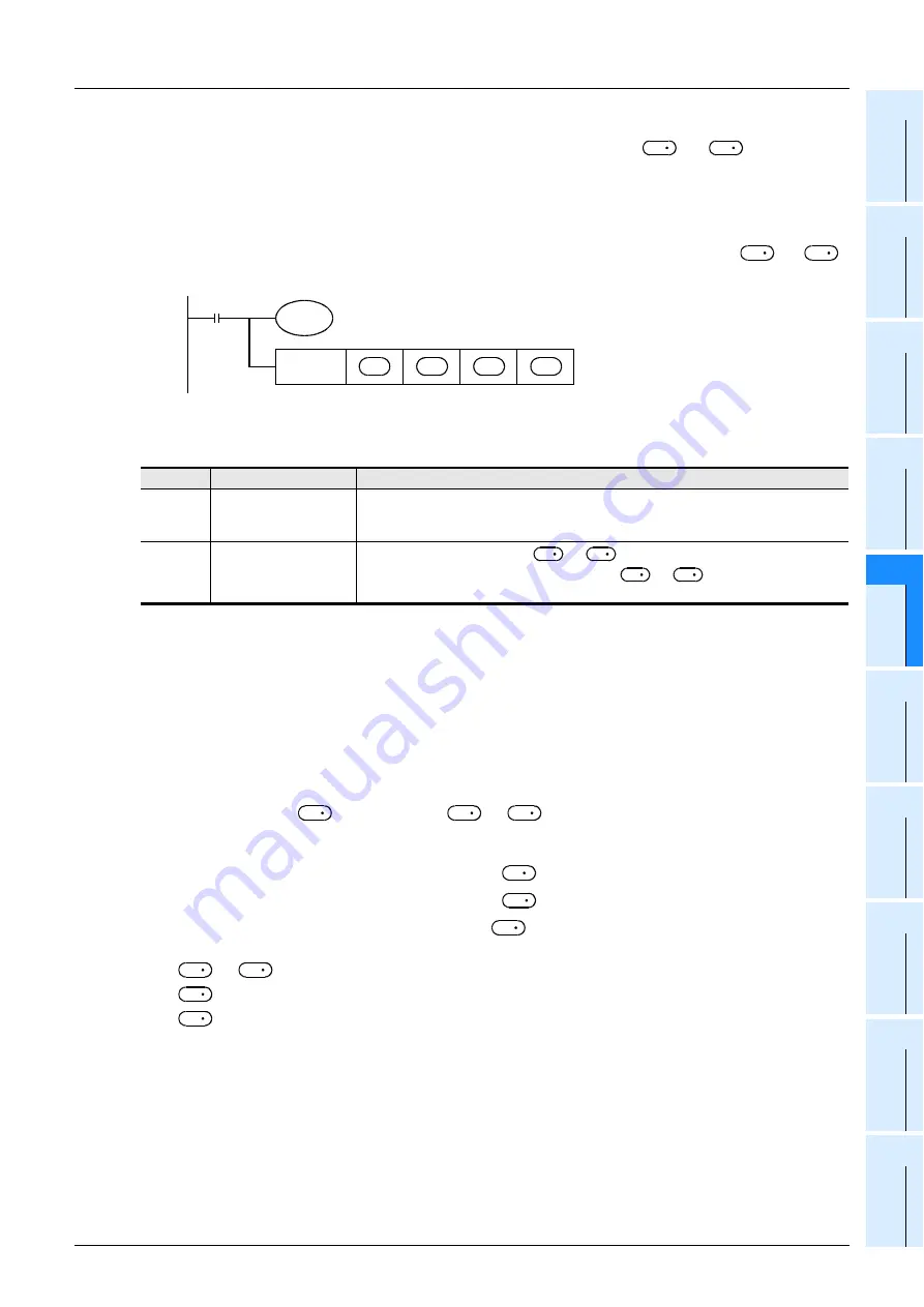 Mitsubishi Electric MELSEC FX3G Programming Manual Download Page 447