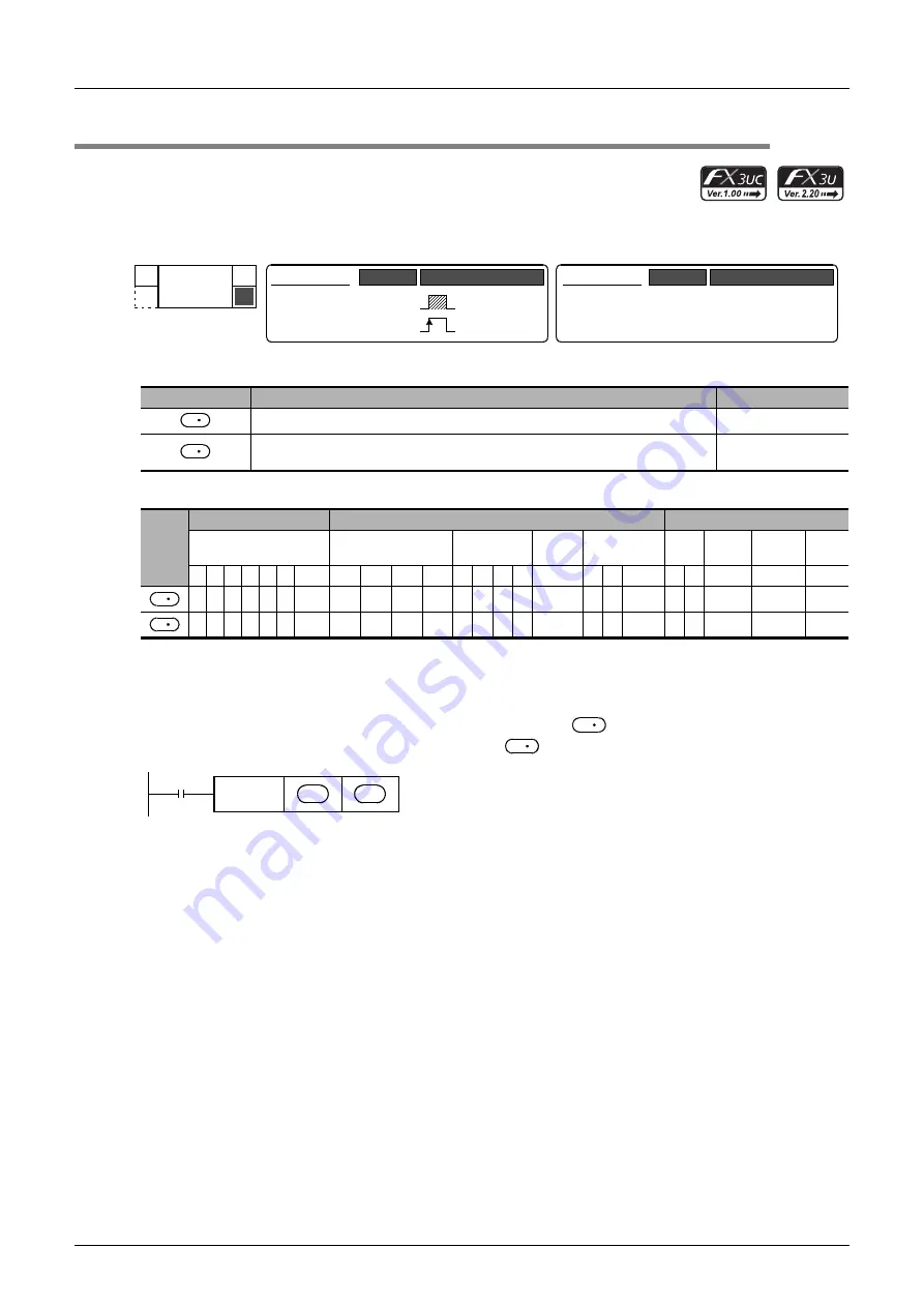 Mitsubishi Electric MELSEC FX3G Скачать руководство пользователя страница 452