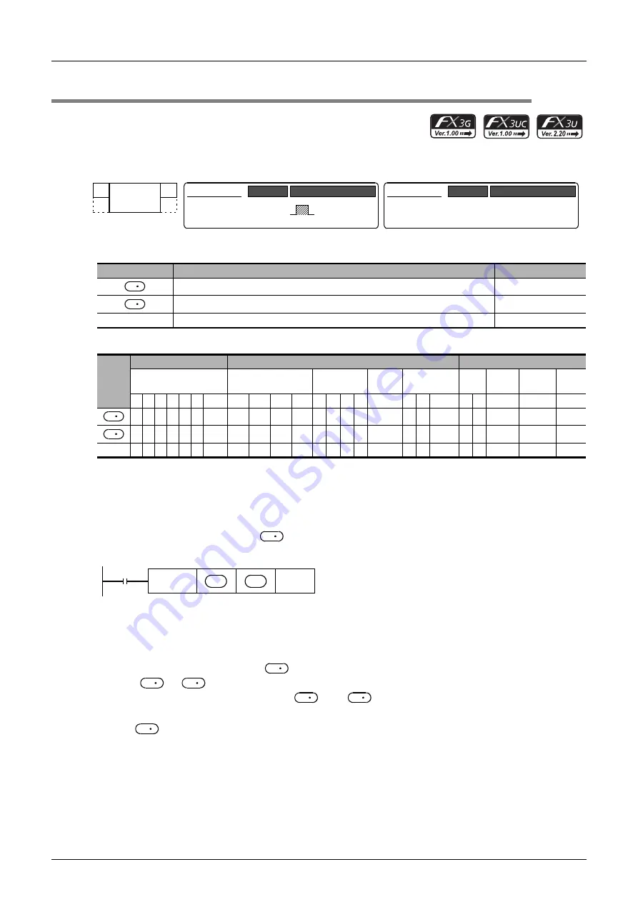 Mitsubishi Electric MELSEC FX3G Programming Manual Download Page 454