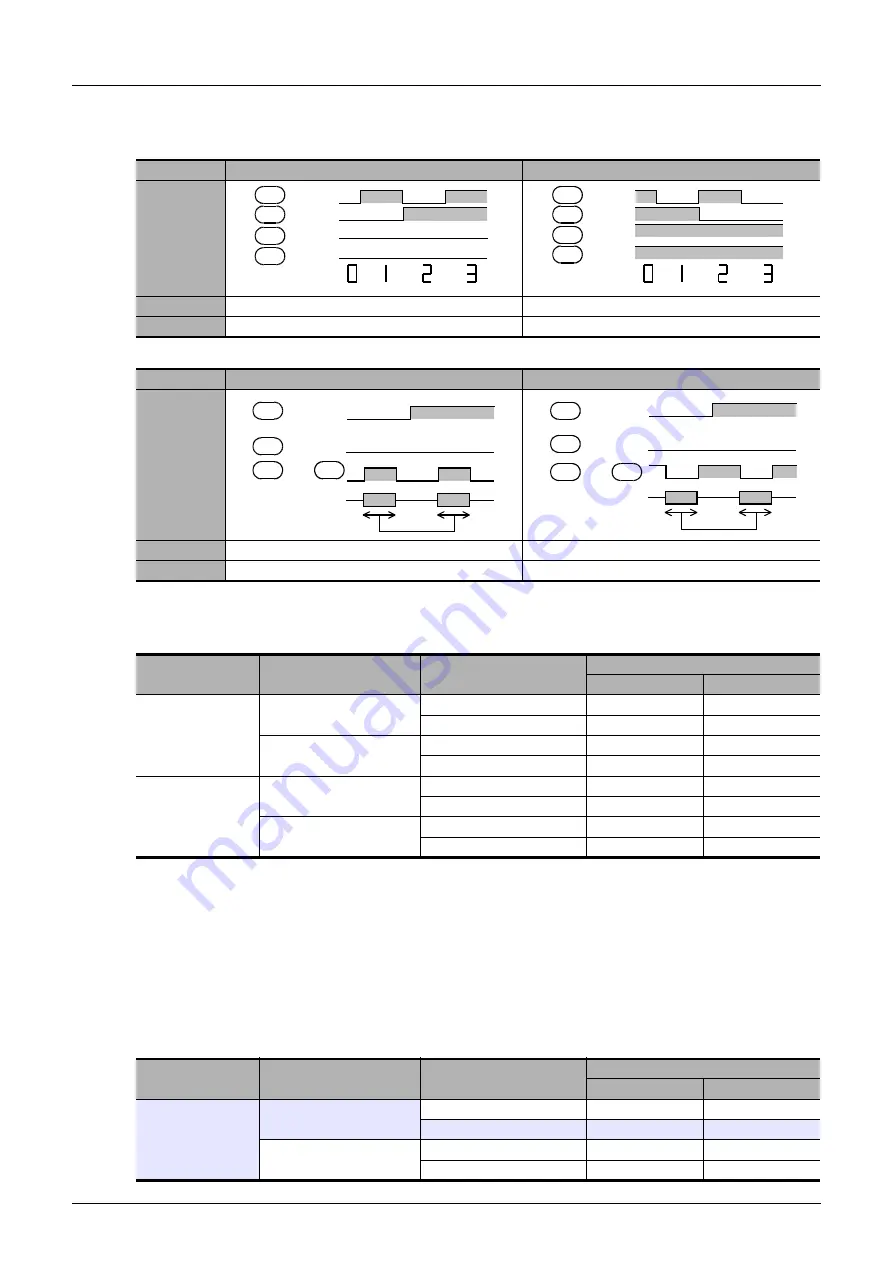 Mitsubishi Electric MELSEC FX3G Скачать руководство пользователя страница 458