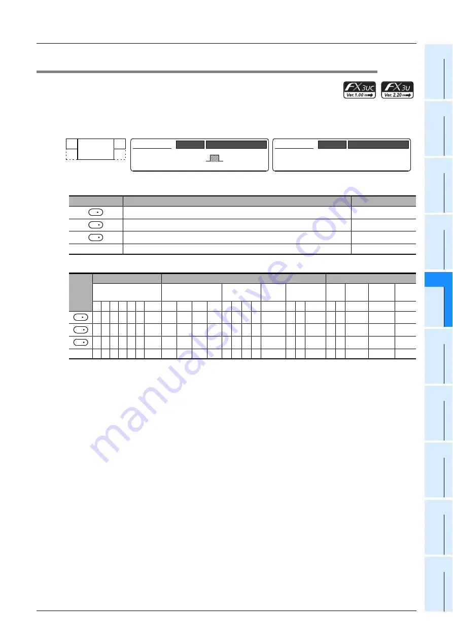 Mitsubishi Electric MELSEC FX3G Скачать руководство пользователя страница 459