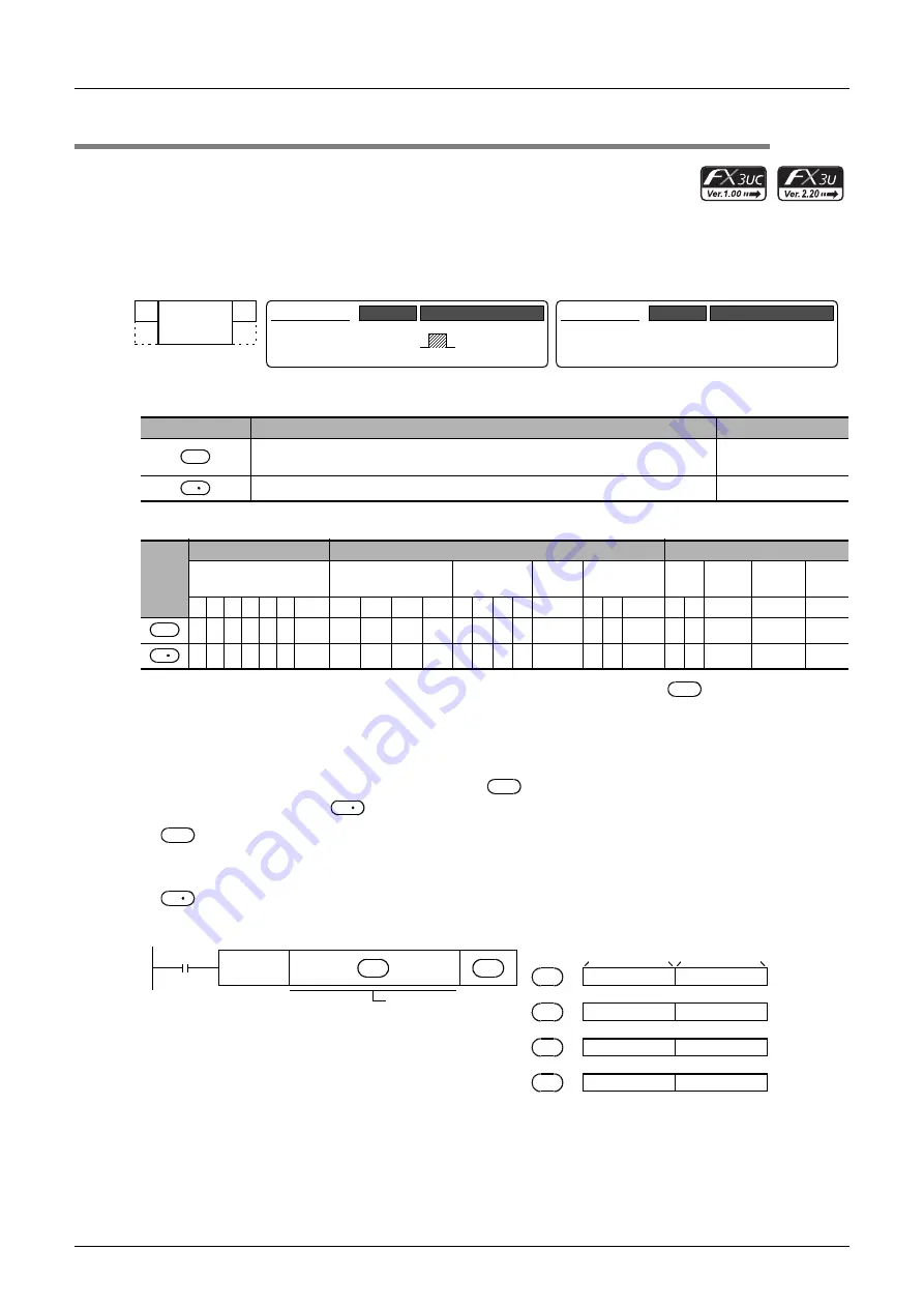 Mitsubishi Electric MELSEC FX3G Programming Manual Download Page 464