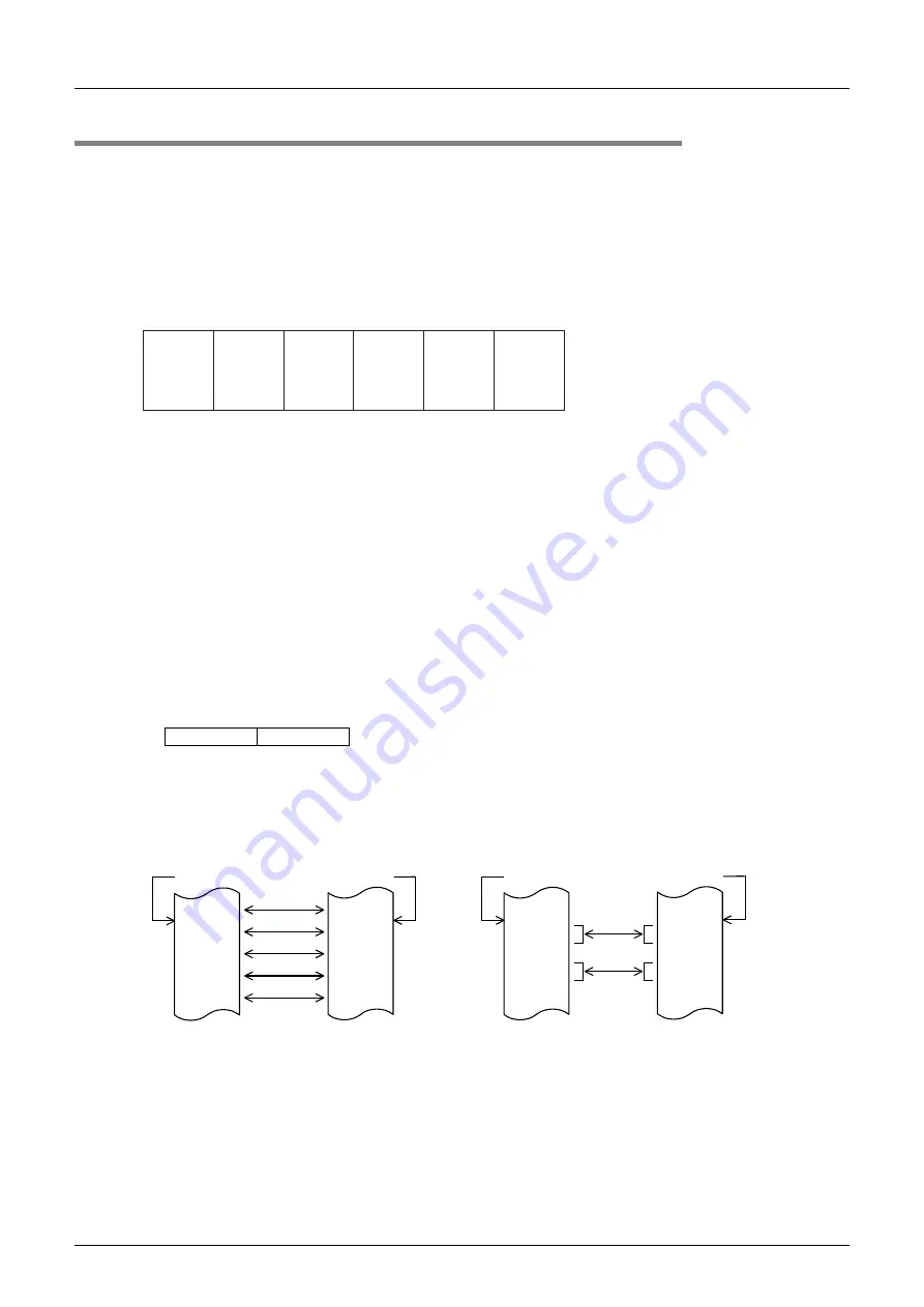 Mitsubishi Electric MELSEC FX3G Programming Manual Download Page 472