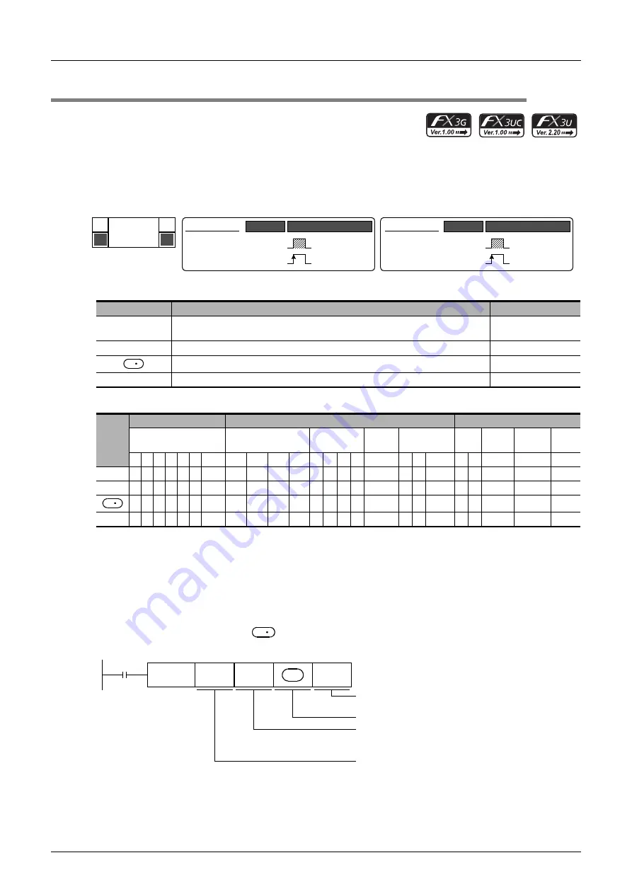 Mitsubishi Electric MELSEC FX3G Programming Manual Download Page 474