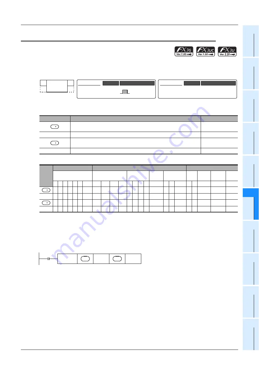 Mitsubishi Electric MELSEC FX3G Скачать руководство пользователя страница 477