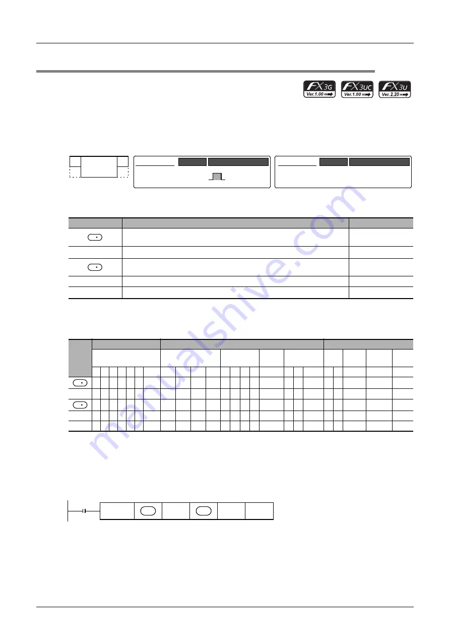 Mitsubishi Electric MELSEC FX3G Скачать руководство пользователя страница 494