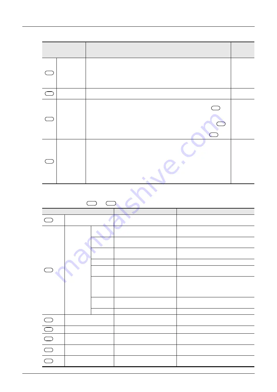 Mitsubishi Electric MELSEC FX3G Programming Manual Download Page 498