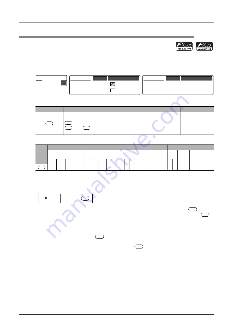 Mitsubishi Electric MELSEC FX3G Скачать руководство пользователя страница 502