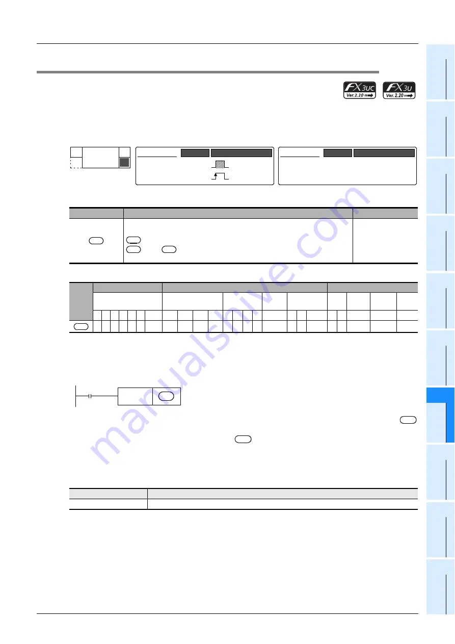 Mitsubishi Electric MELSEC FX3G Programming Manual Download Page 505