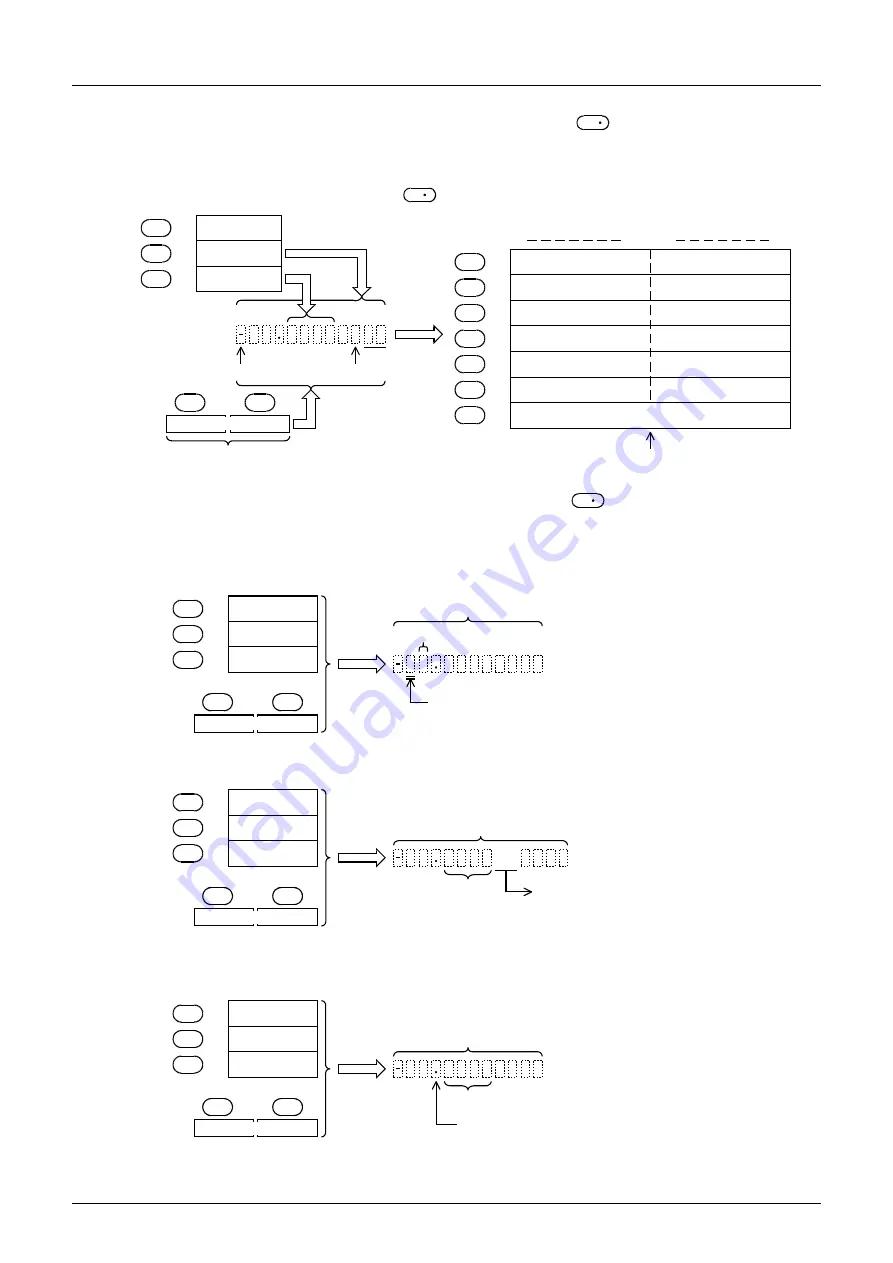 Mitsubishi Electric MELSEC FX3G Скачать руководство пользователя страница 516