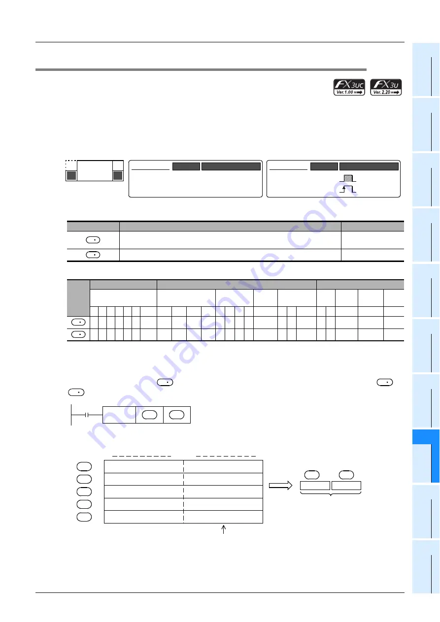 Mitsubishi Electric MELSEC FX3G Programming Manual Download Page 519