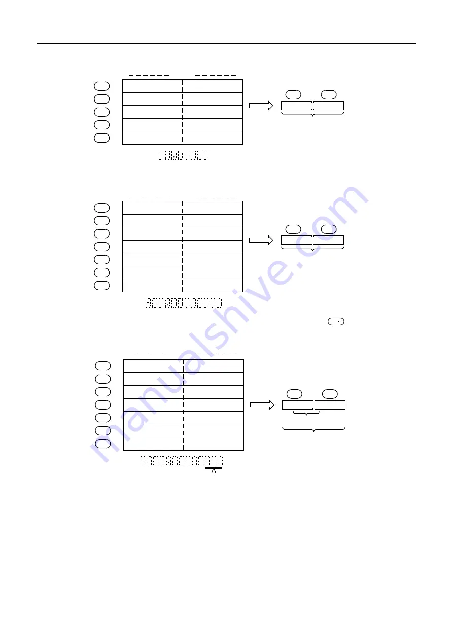 Mitsubishi Electric MELSEC FX3G Programming Manual Download Page 520