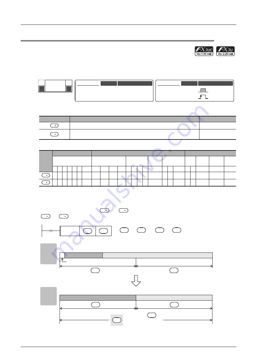 Mitsubishi Electric MELSEC FX3G Скачать руководство пользователя страница 524