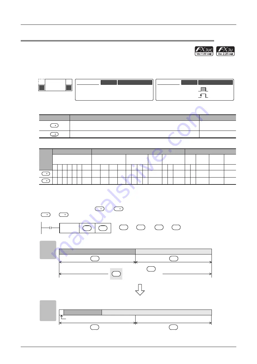 Mitsubishi Electric MELSEC FX3G Скачать руководство пользователя страница 526