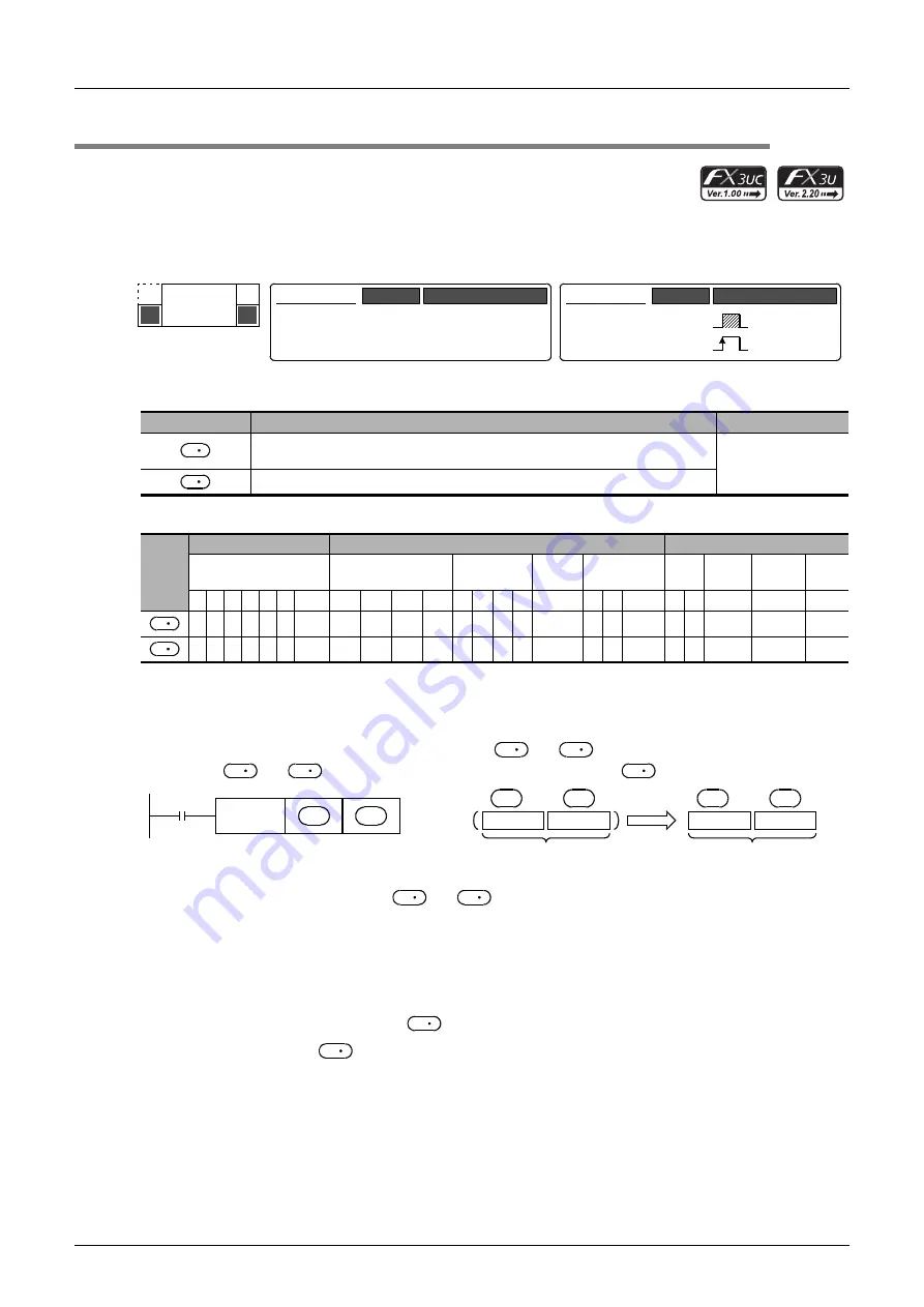 Mitsubishi Electric MELSEC FX3G Programming Manual Download Page 536