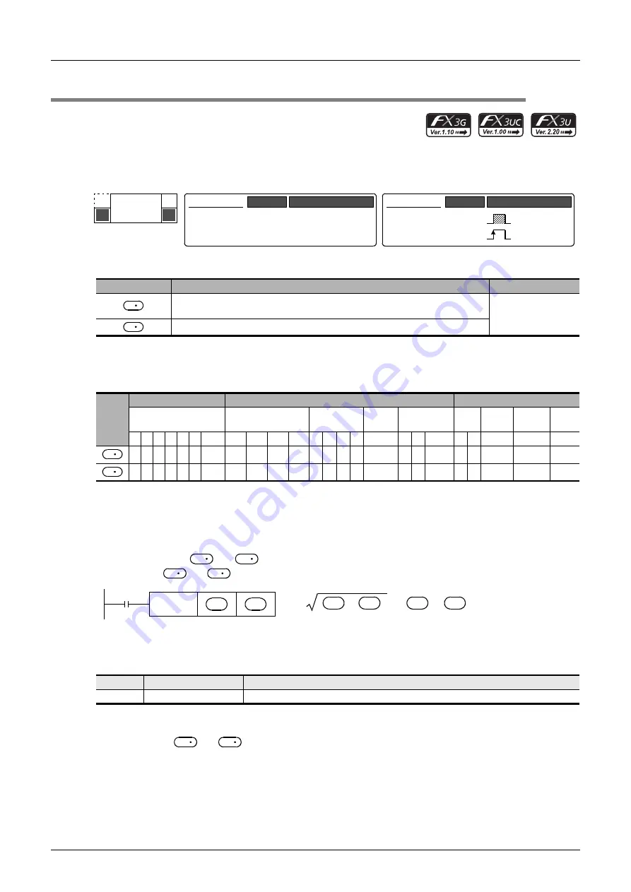 Mitsubishi Electric MELSEC FX3G Programming Manual Download Page 538