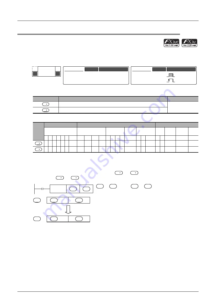 Mitsubishi Electric MELSEC FX3G Programming Manual Download Page 542