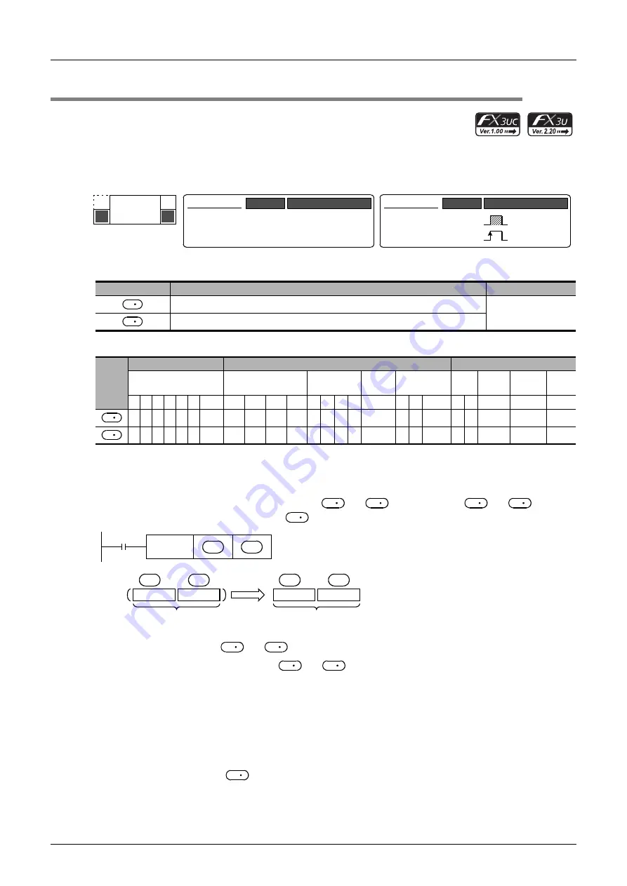 Mitsubishi Electric MELSEC FX3G Programming Manual Download Page 546