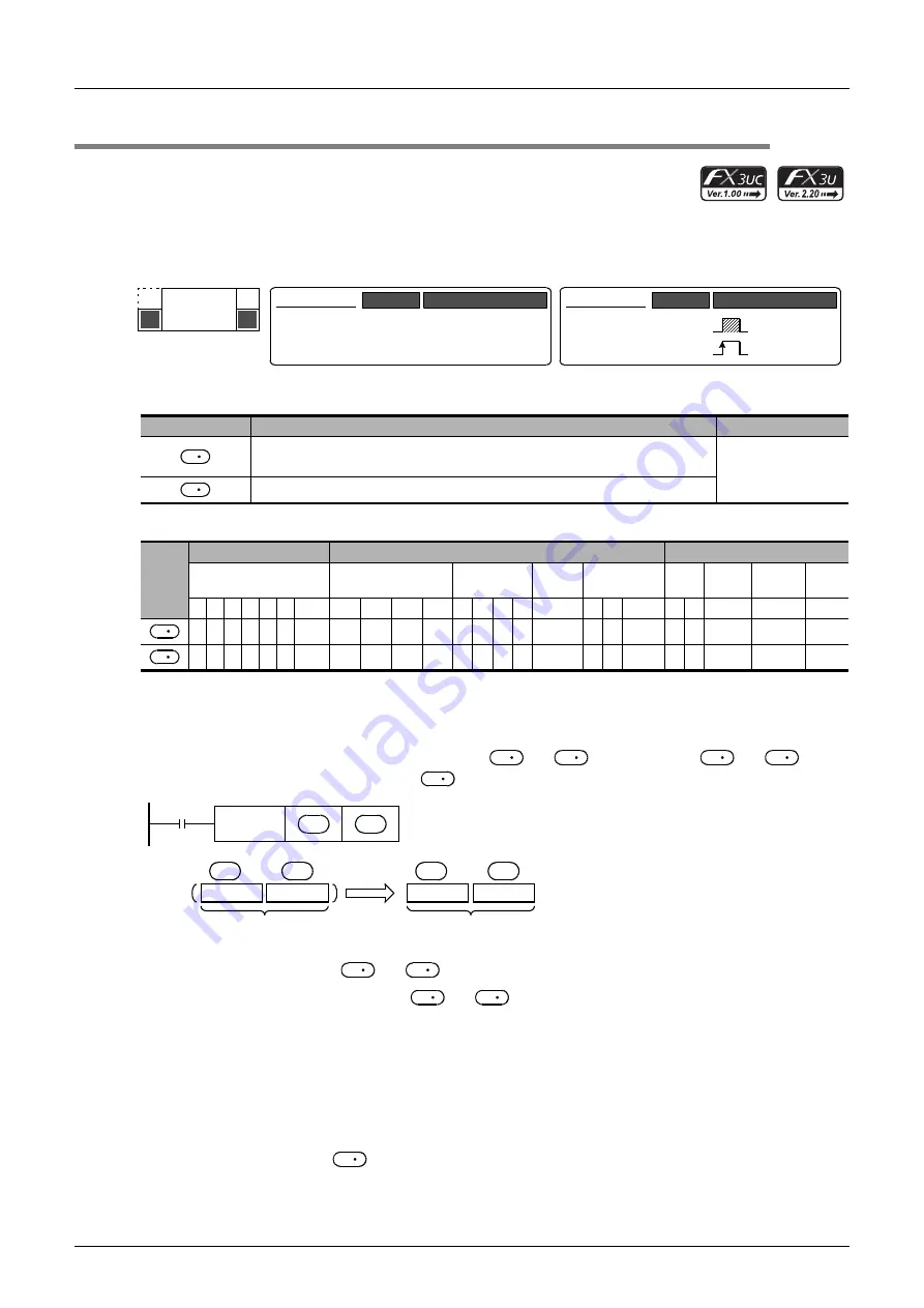 Mitsubishi Electric MELSEC FX3G Скачать руководство пользователя страница 548