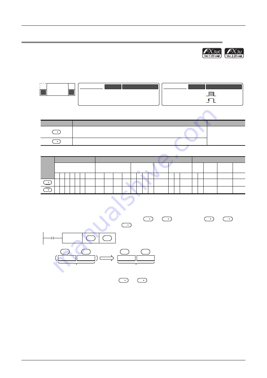 Mitsubishi Electric MELSEC FX3G Скачать руководство пользователя страница 550