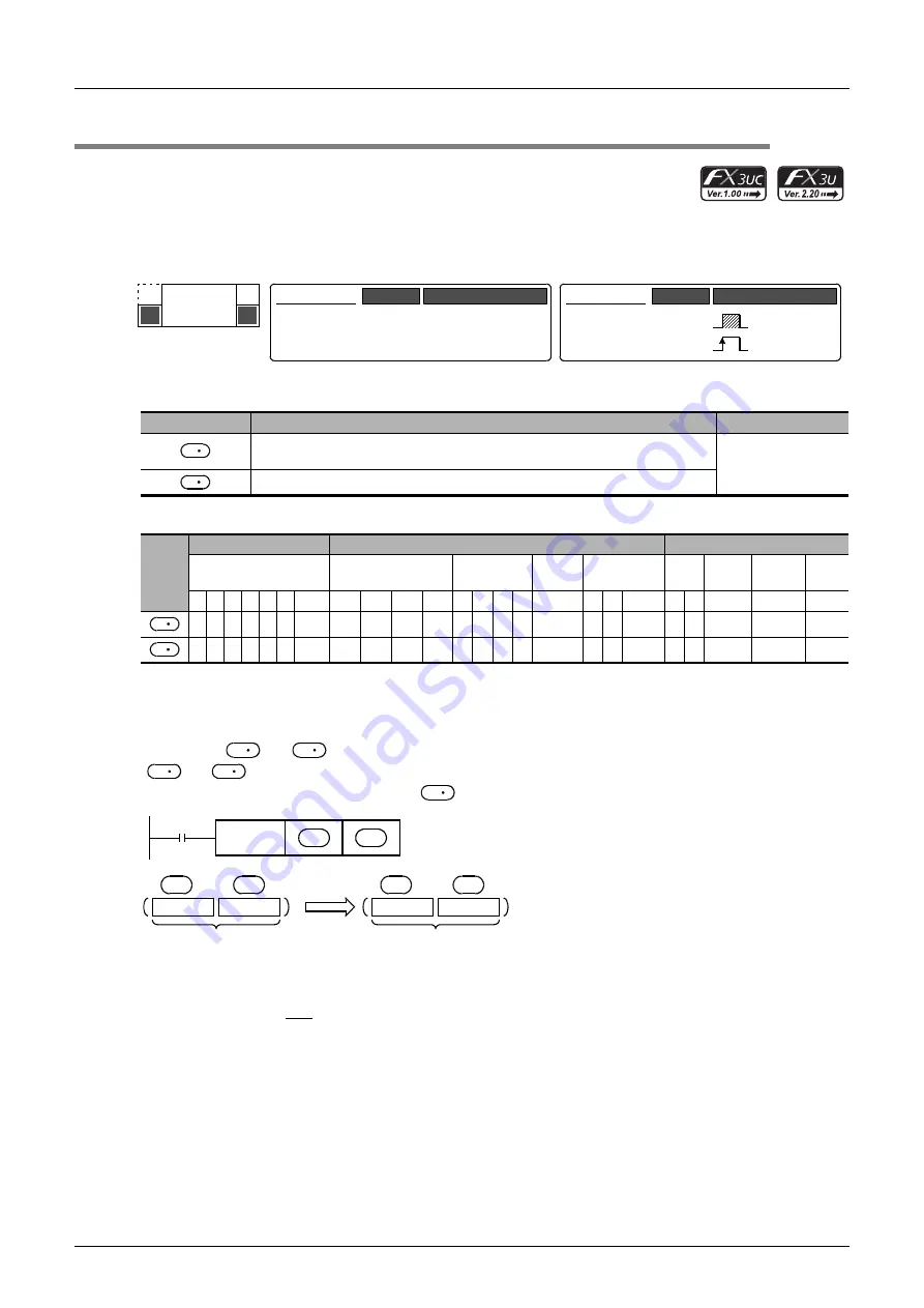 Mitsubishi Electric MELSEC FX3G Programming Manual Download Page 552