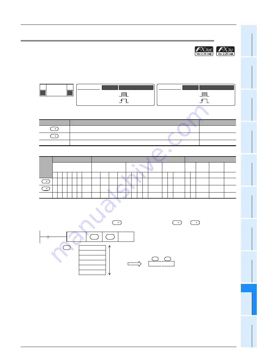 Mitsubishi Electric MELSEC FX3G Скачать руководство пользователя страница 557