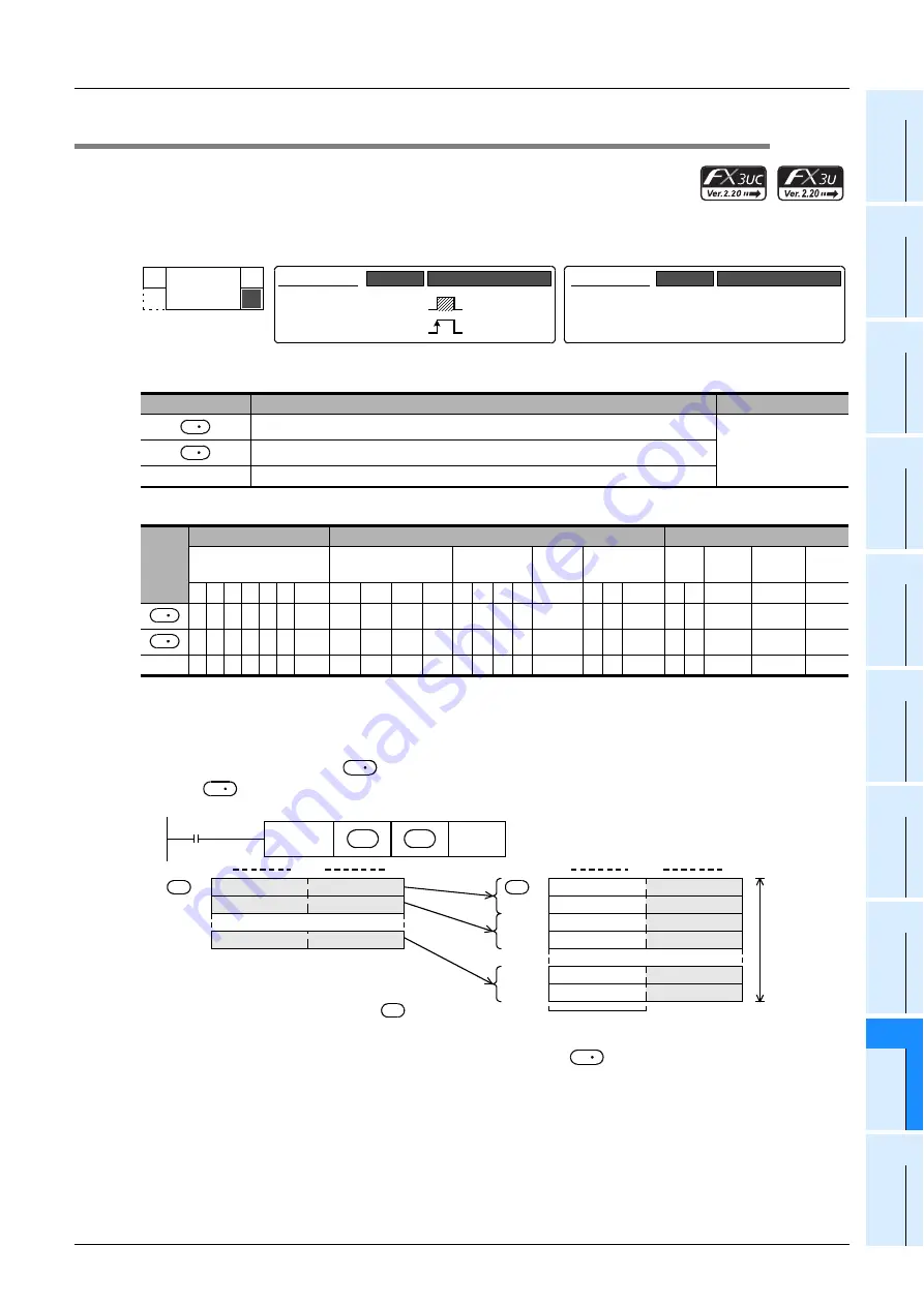 Mitsubishi Electric MELSEC FX3G Скачать руководство пользователя страница 559