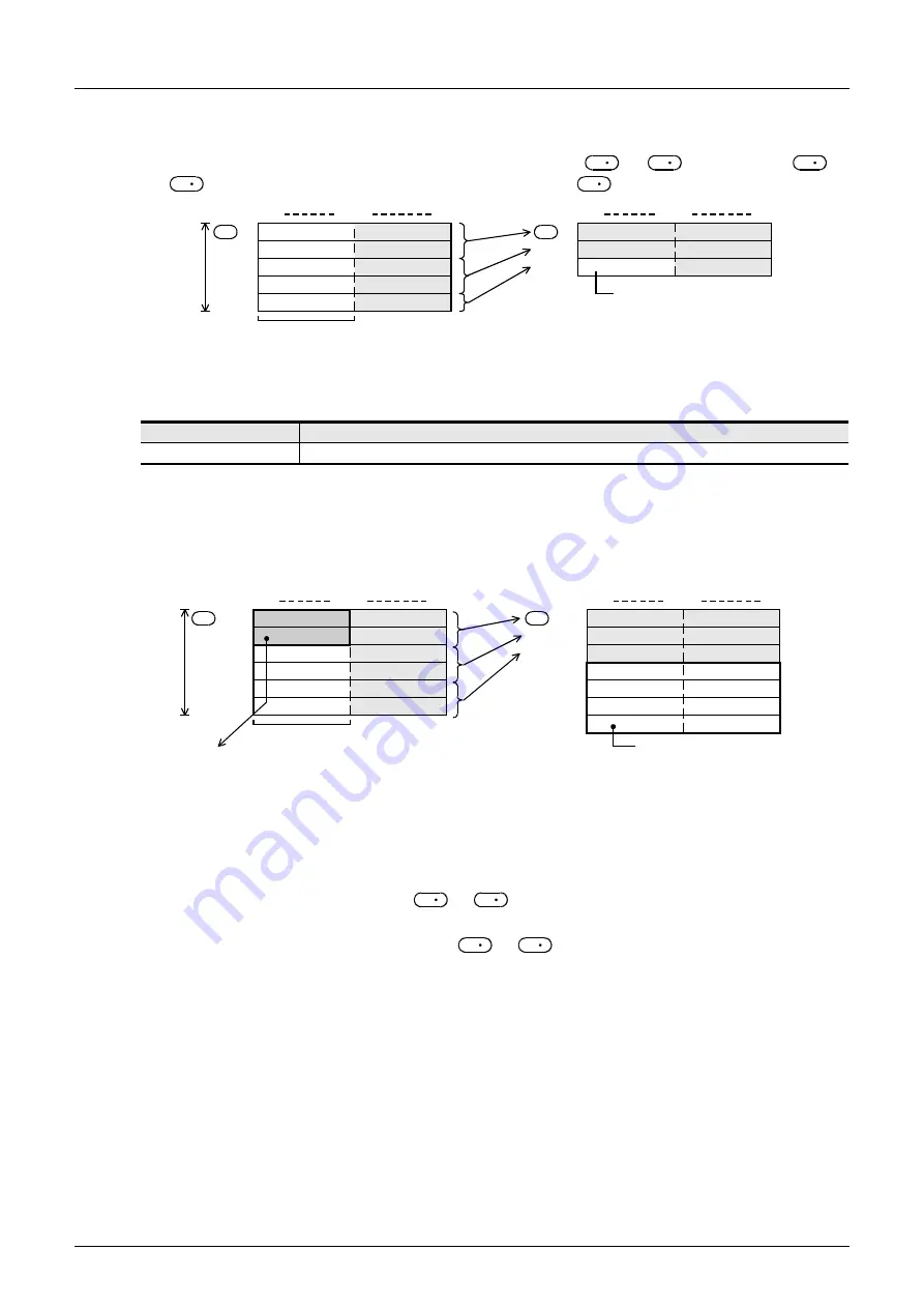 Mitsubishi Electric MELSEC FX3G Скачать руководство пользователя страница 562