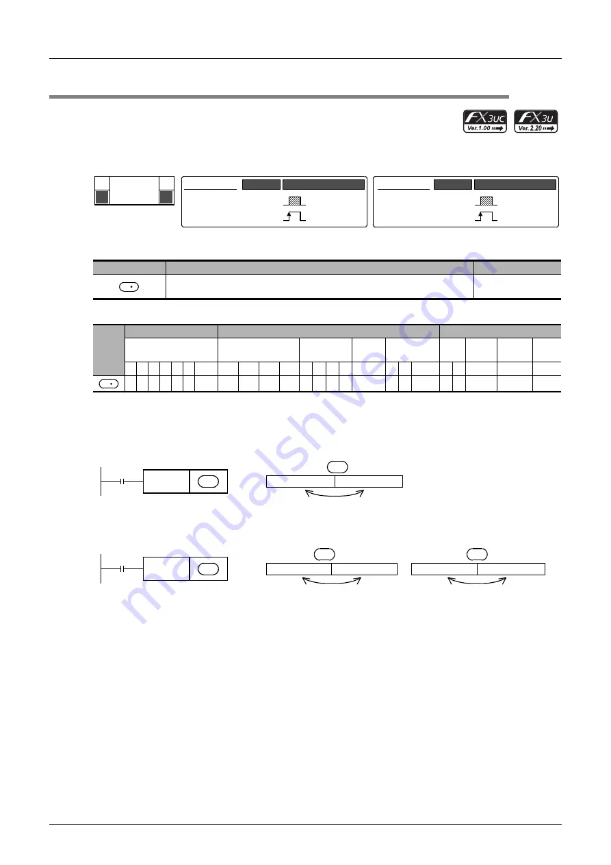 Mitsubishi Electric MELSEC FX3G Скачать руководство пользователя страница 568