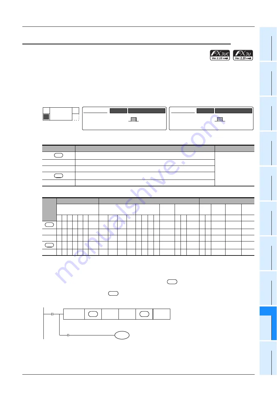 Mitsubishi Electric MELSEC FX3G Programming Manual Download Page 569