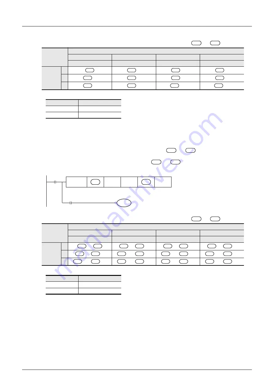 Mitsubishi Electric MELSEC FX3G Programming Manual Download Page 570