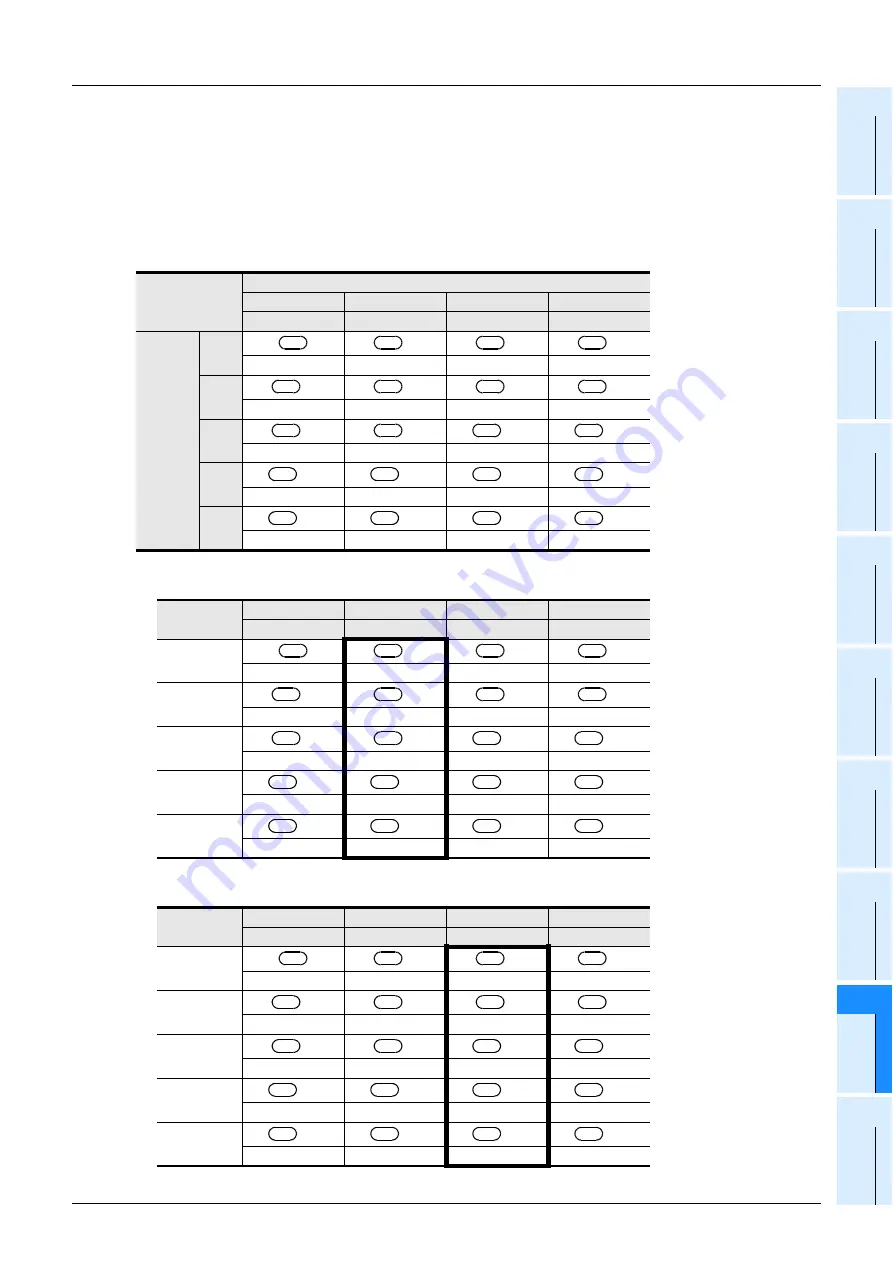 Mitsubishi Electric MELSEC FX3G Programming Manual Download Page 571