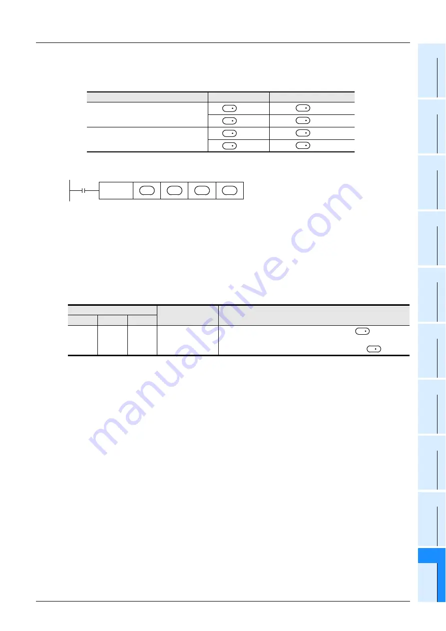 Mitsubishi Electric MELSEC FX3G Скачать руководство пользователя страница 575