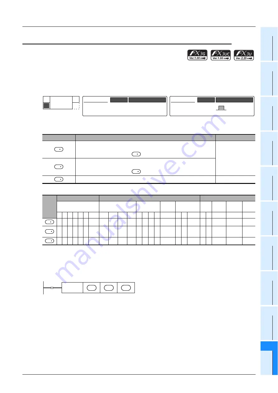 Mitsubishi Electric MELSEC FX3G Programming Manual Download Page 579