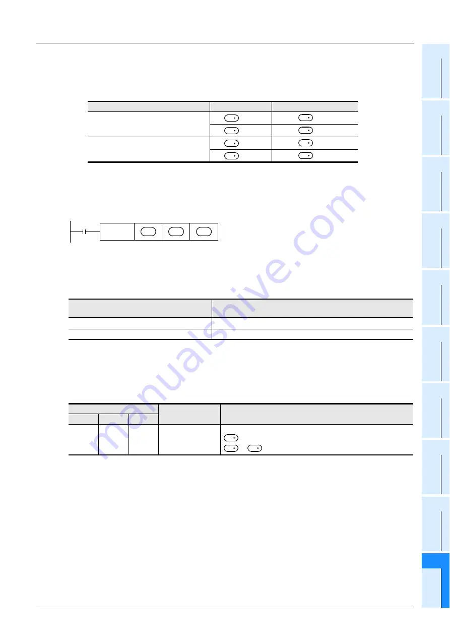 Mitsubishi Electric MELSEC FX3G Programming Manual Download Page 583