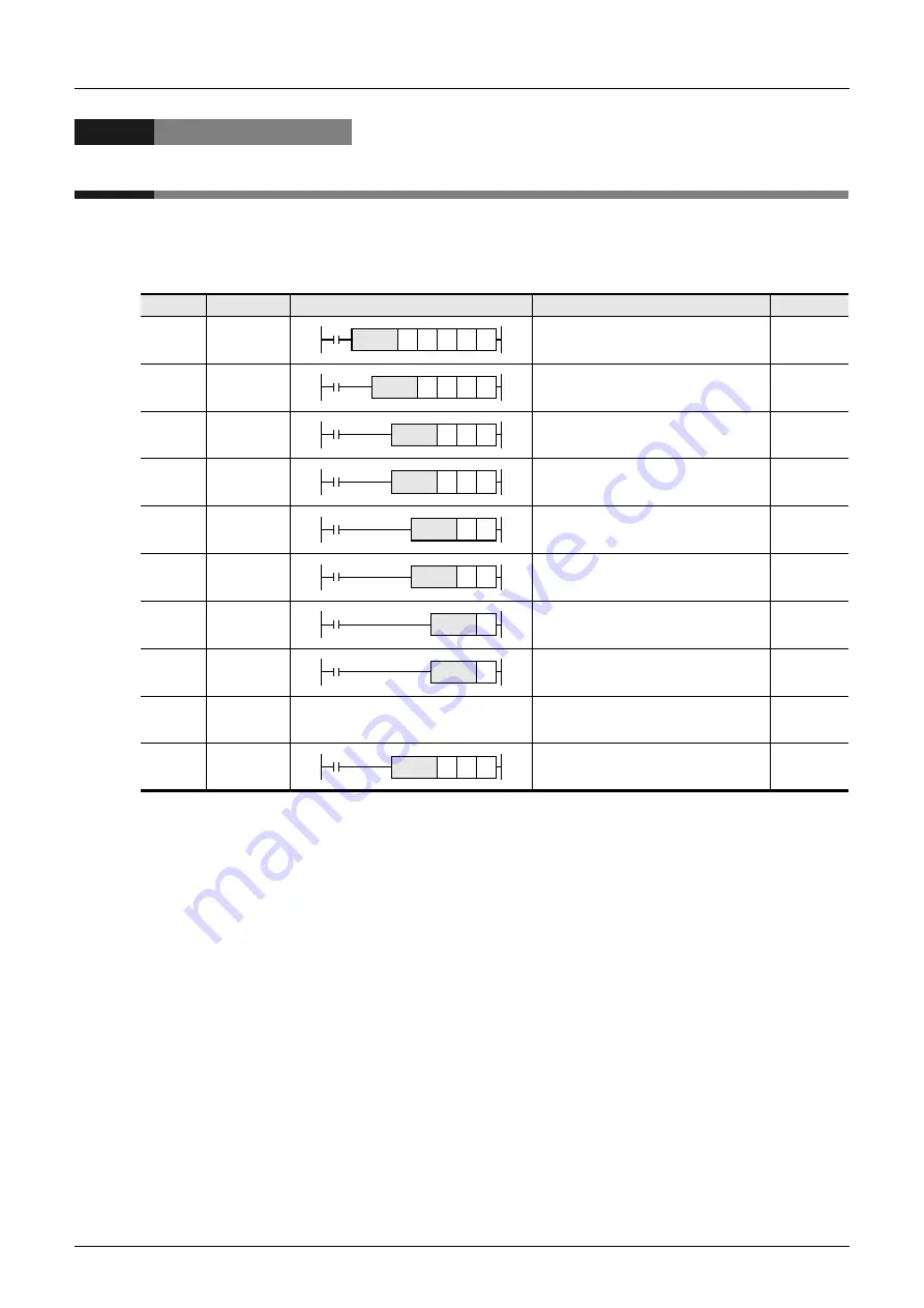 Mitsubishi Electric MELSEC FX3G Скачать руководство пользователя страница 588