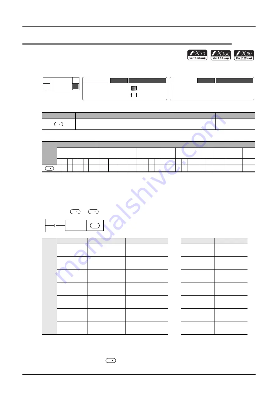 Mitsubishi Electric MELSEC FX3G Programming Manual Download Page 602