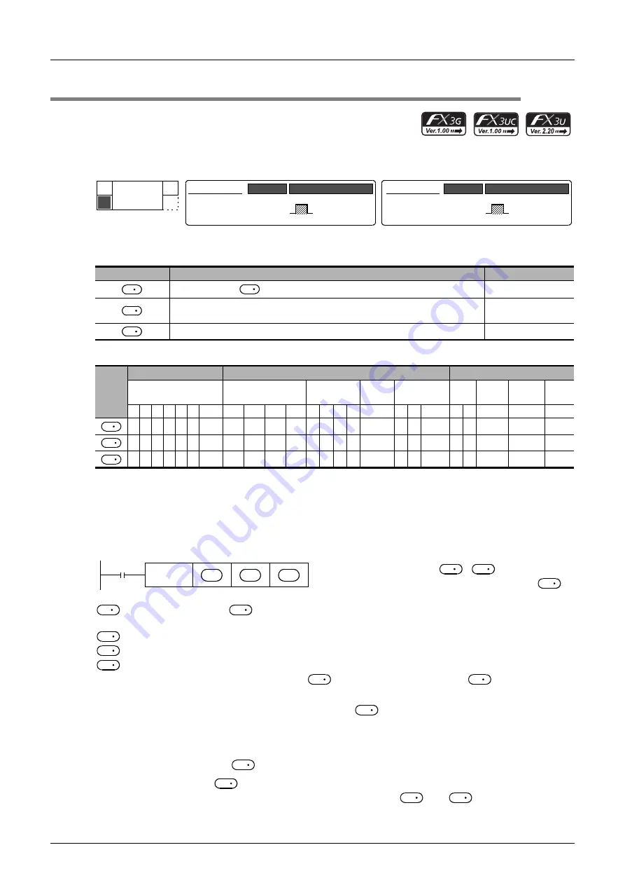 Mitsubishi Electric MELSEC FX3G Programming Manual Download Page 606