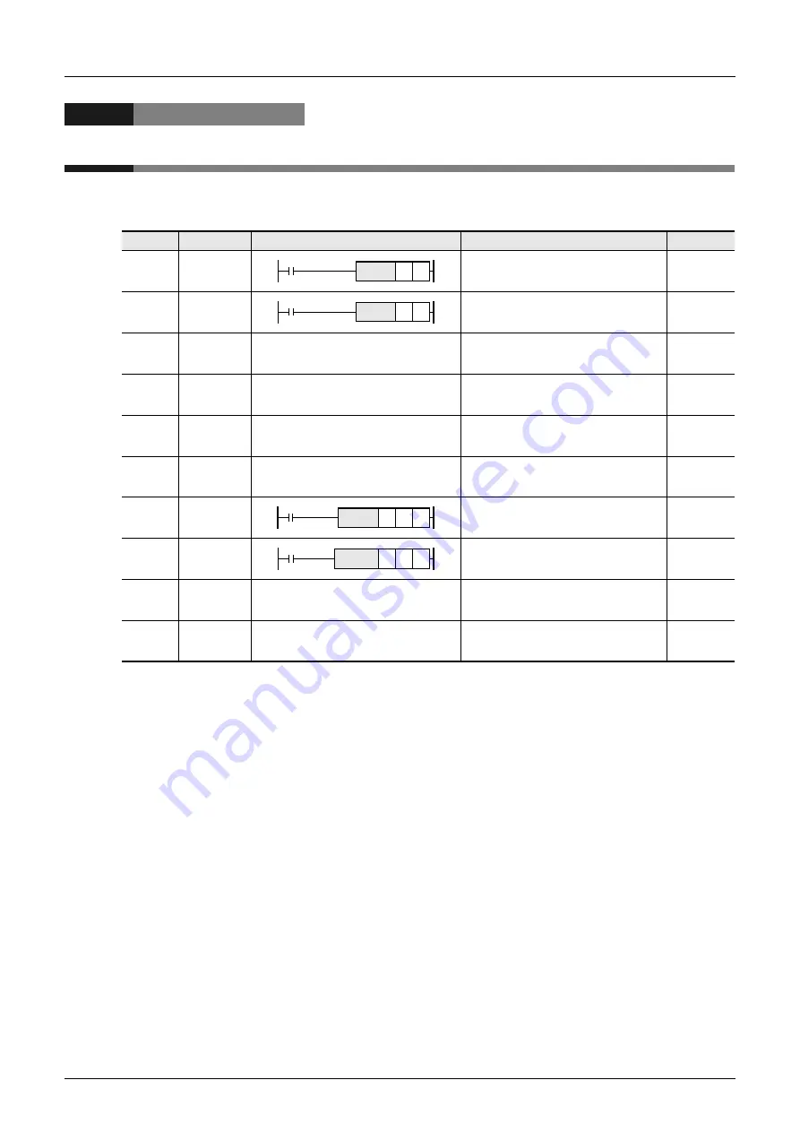 Mitsubishi Electric MELSEC FX3G Programming Manual Download Page 608